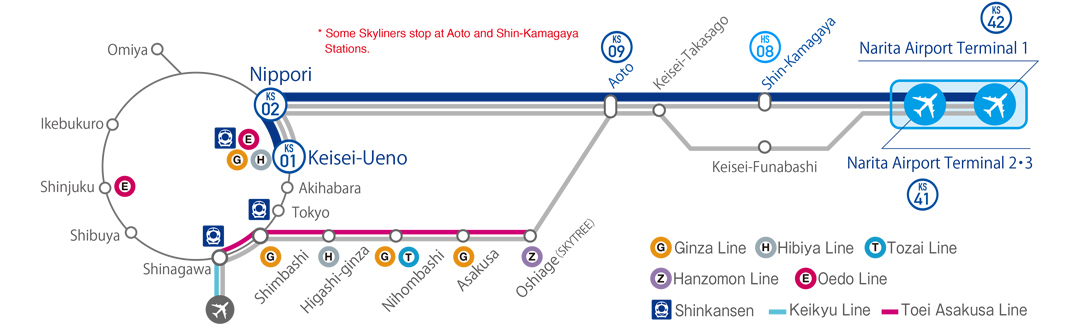 Route map from major stations to Narita Airport